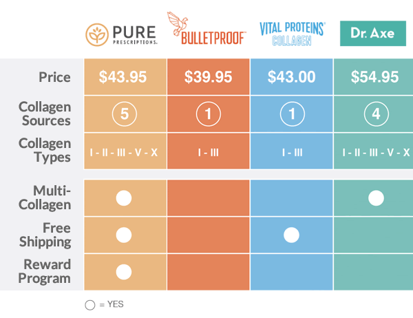 Collagen Types Chart